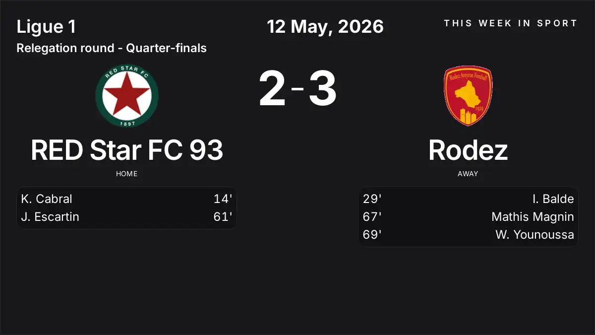 Report: RED Star FC 93 vs Rodez (2026-05-12)