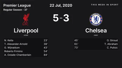 Report: Liverpool vs Chelsea (2020-07-22)
