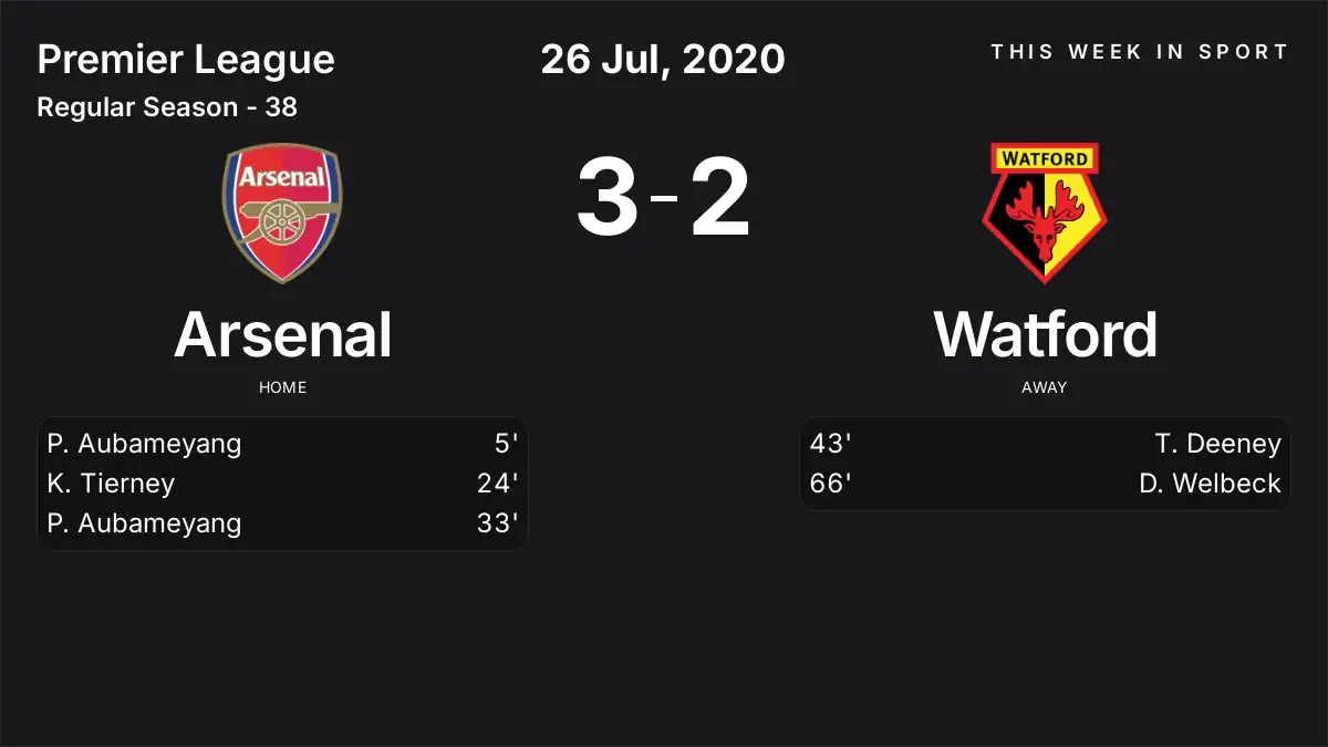 Report: Arsenal vs Watford (2020-07-26)