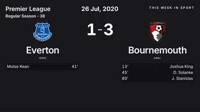Report: Everton vs Bournemouth (2020-07-26)