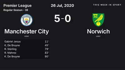 Report: Manchester City vs Norwich (2020-07-26)