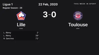 Report: Lille vs Toulouse (2020-02-22)