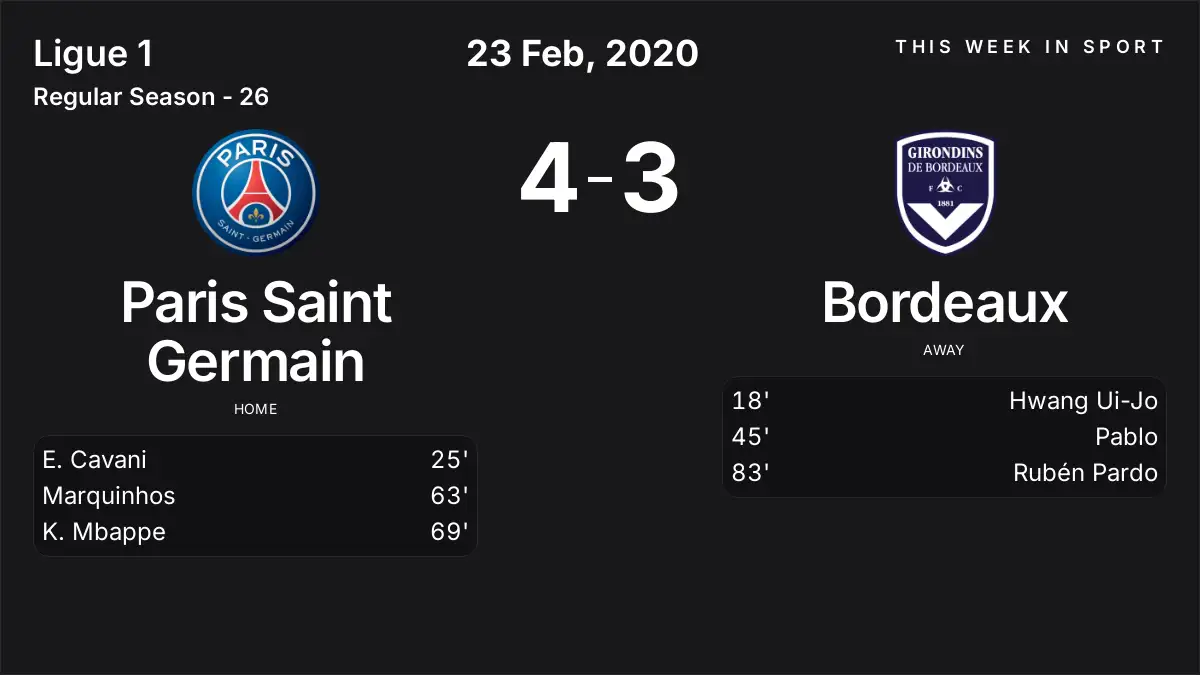 Report: Paris Saint Germain vs Bordeaux (2020-02-23)