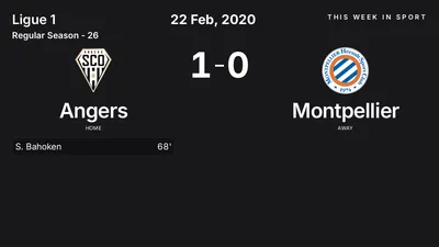 Report: Angers vs Montpellier (2020-02-22)