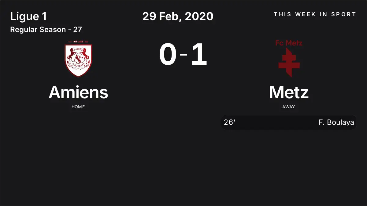 Report: Amiens vs Metz (2020-02-29)