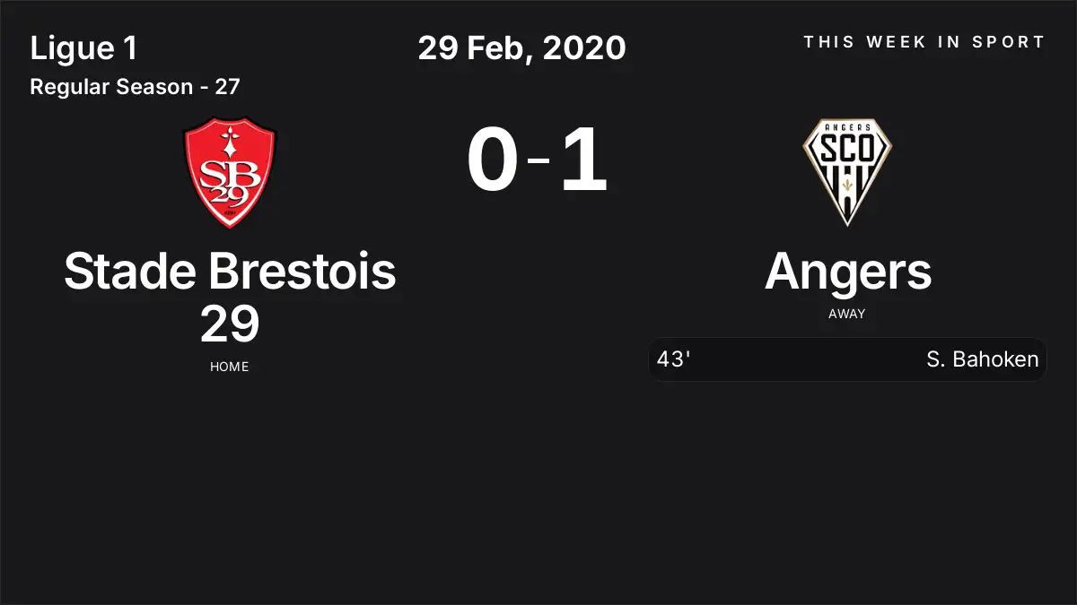 Report: Stade Brestois 29 vs Angers (2020-02-29)