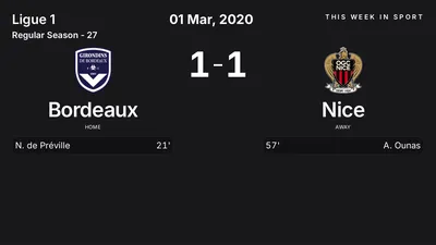 Report: Bordeaux vs Nice (2020-03-01)
