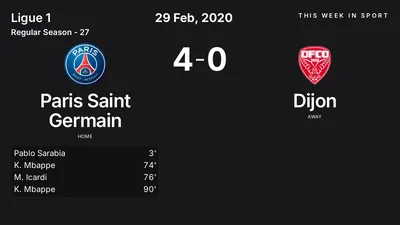 Report: Paris Saint Germain vs Dijon (2020-02-29)