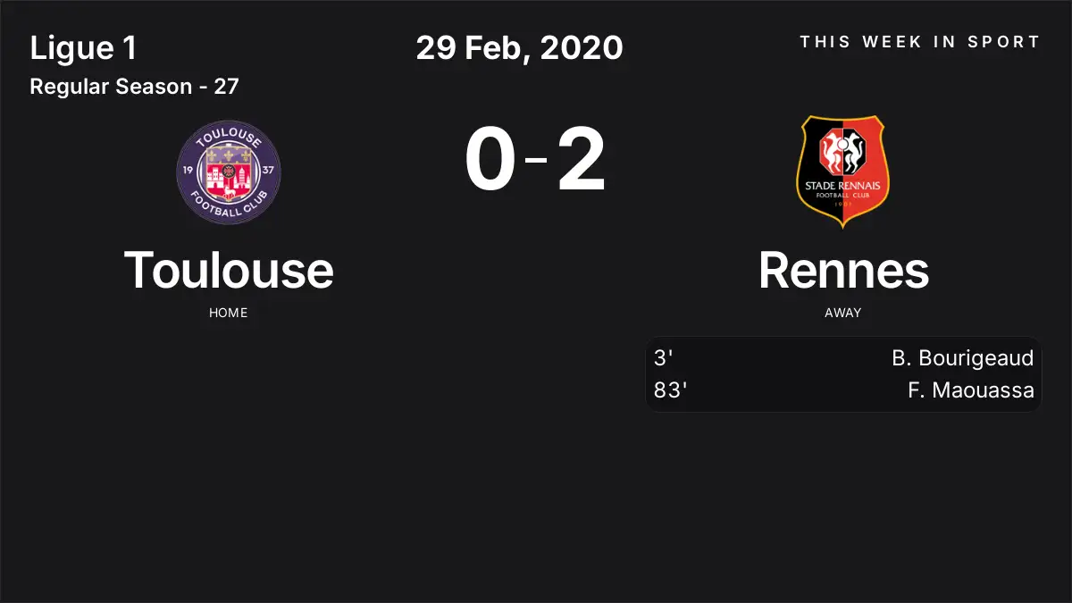 Report: Toulouse vs Rennes (2020-02-29)