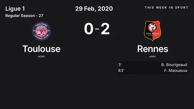Report: Toulouse vs Rennes (2020-02-29)