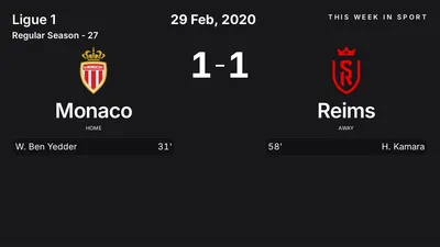 Report: Monaco vs Reims (2020-02-29)