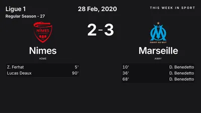 Report: Nimes vs Marseille (2020-02-28)