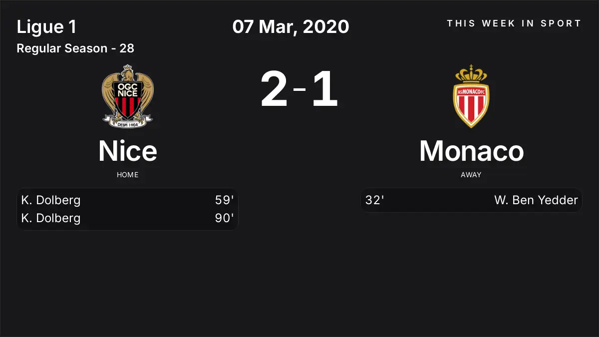 Report: Nice vs Monaco (2020-03-07)