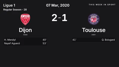 Report: Dijon vs Toulouse (2020-03-07)