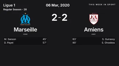 Report: Marseille vs Amiens (2020-03-06)