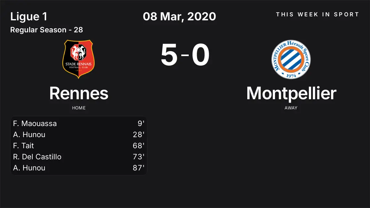 Report: Rennes vs Montpellier (2020-03-08)