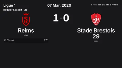 Report: Reims vs Stade Brestois 29 (2020-03-07)