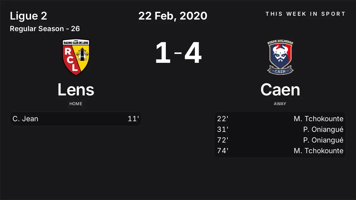 Report: Lens vs Caen (2020-02-22)