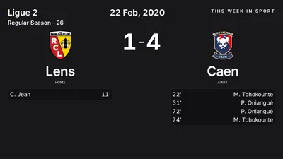 Report: Lens vs Caen (2020-02-22)