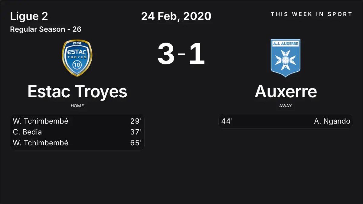 Report: Estac Troyes vs Auxerre (2020-02-24)
