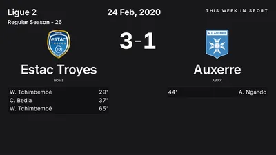 Report: Estac Troyes vs Auxerre (2020-02-24)