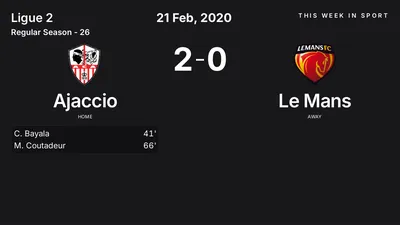 Report: Ajaccio vs Le Mans (2020-02-21)