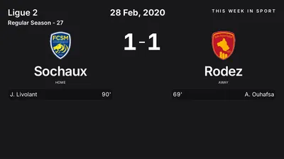 Report: Sochaux vs Rodez (2020-02-28)
