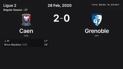 Report: Caen vs Grenoble (2020-02-28)