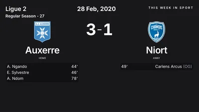 Report: Auxerre vs Niort (2020-02-28)