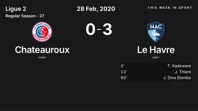Report: Chateauroux vs Le Havre (2020-02-28)