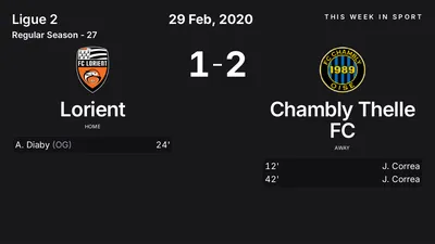 Report: Lorient vs Chambly Thelle FC (2020-02-29)