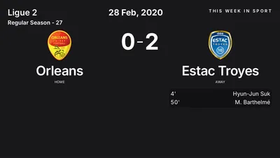Report: Orleans vs Estac Troyes (2020-02-28)