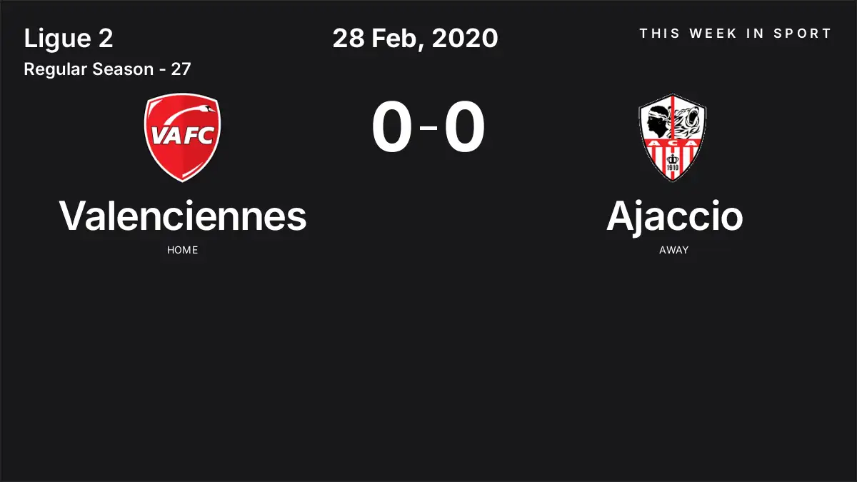 Report: Valenciennes vs Ajaccio (2020-02-28)