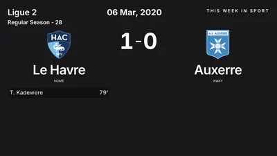 Report: Le Havre vs Auxerre (2020-03-06)
