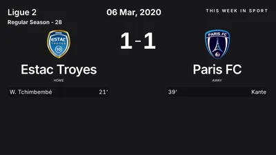 Report: Estac Troyes vs Paris FC (2020-03-06)