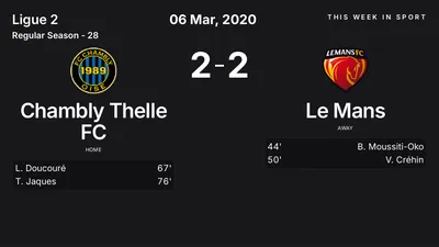 Report: Chambly Thelle FC vs Le Mans (2020-03-06)