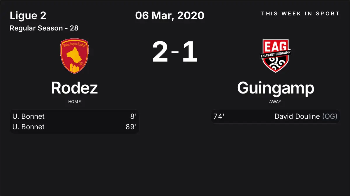 Report: Rodez vs Guingamp (2020-03-06)