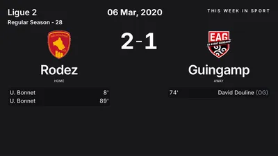 Report: Rodez vs Guingamp (2020-03-06)