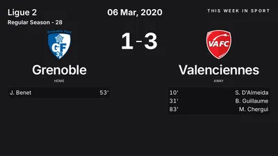 Report: Grenoble vs Valenciennes (2020-03-06)