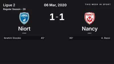 Report: Niort vs Nancy (2020-03-06)
