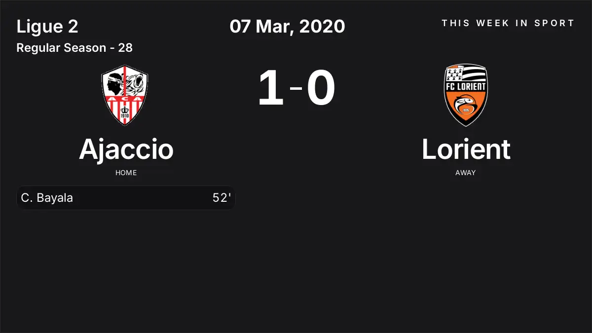 Report: Ajaccio vs Lorient (2020-03-07)