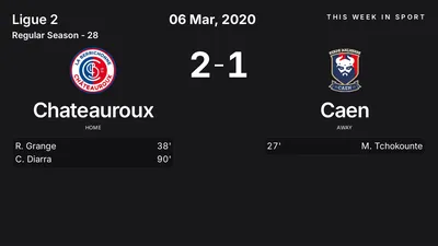 Report: Chateauroux vs Caen (2020-03-06)