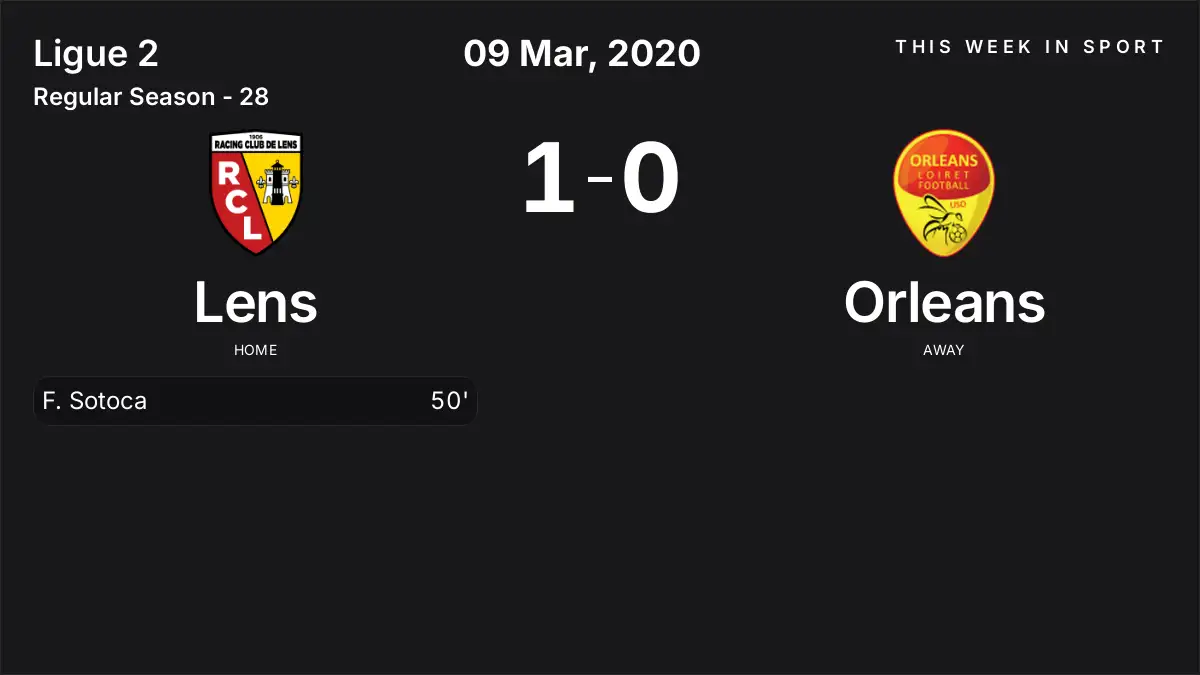 Report: Lens vs Orleans (2020-03-09)