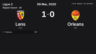 Report: Lens vs Orleans (2020-03-09)
