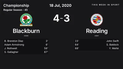 Report: Blackburn vs Reading (2020-07-18)
