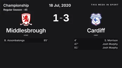 Report: Middlesbrough vs Cardiff (2020-07-18)