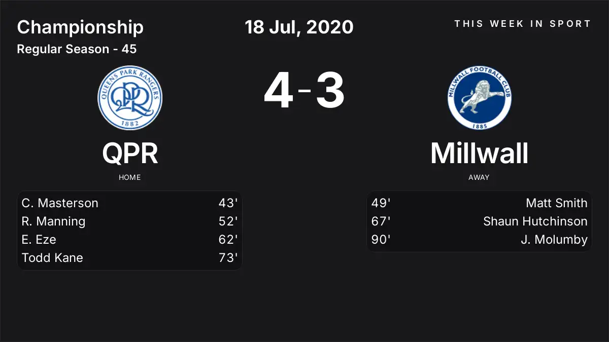 Report: QPR vs Millwall (2020-07-18)