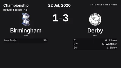 Report: Birmingham vs Derby (2020-07-22)