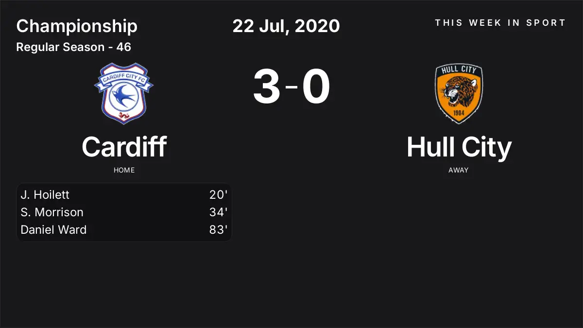 Report: Cardiff vs Hull City (2020-07-22)