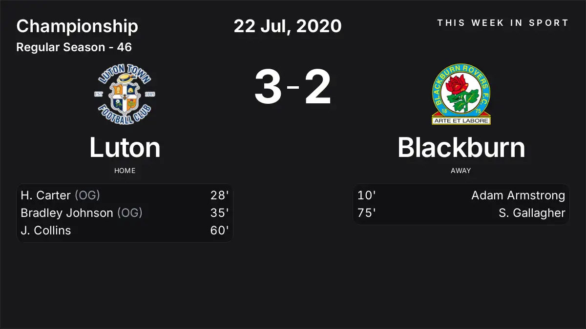 Report: Luton vs Blackburn (2020-07-22)